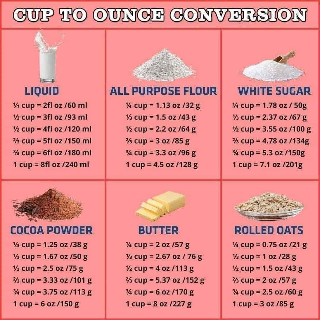 Convert 3/4 cups to oz (3/4 cups to ounces)
